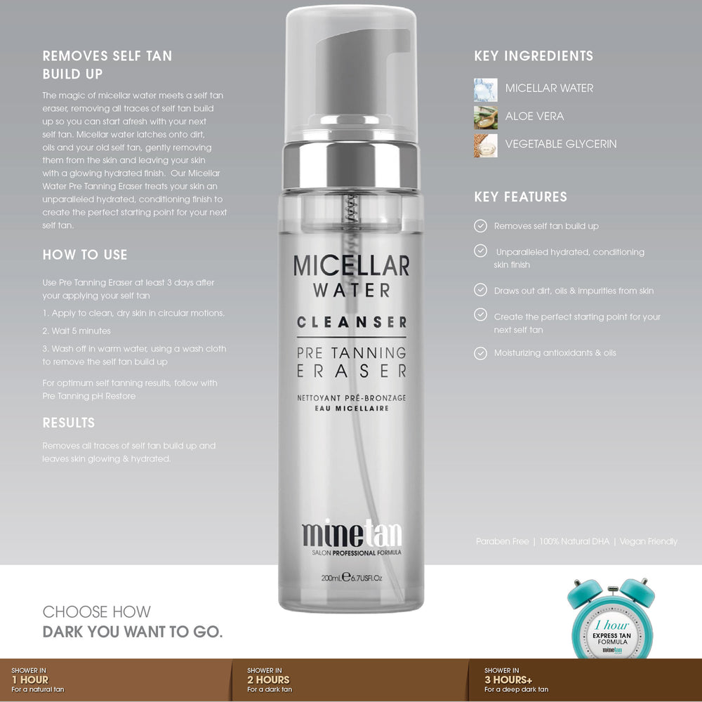 Minetan Micellar Water Cleanser Faktaark Ingredienser Resultat