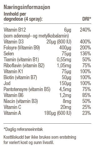 Better You - Multi Vitamin Daily Oral Spray